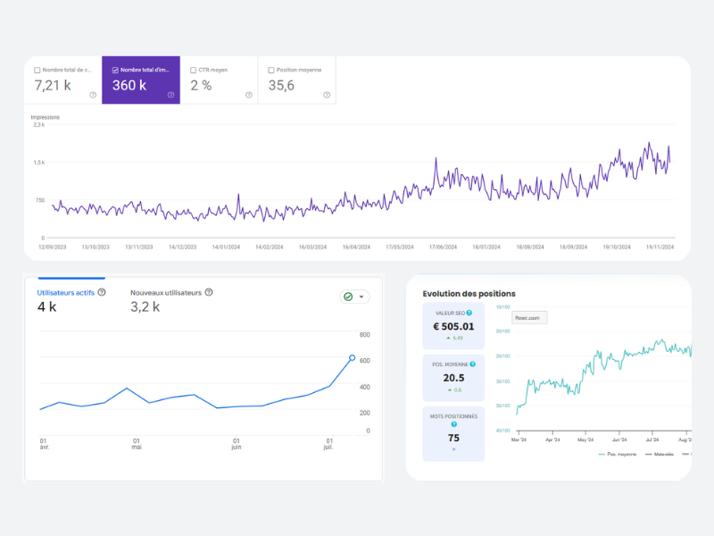 Agence SEO - Nos résultats