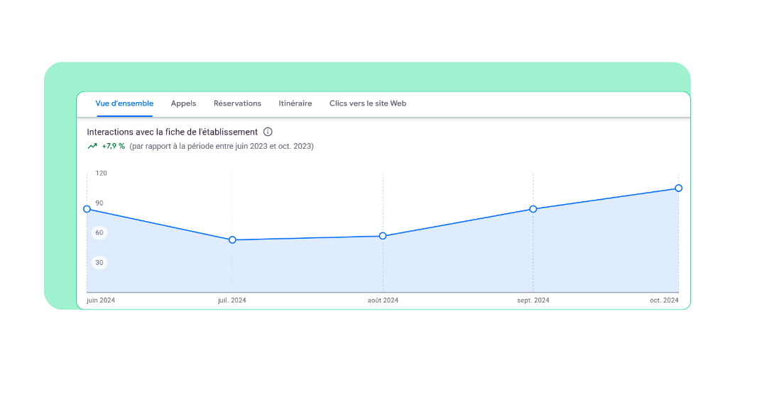 Native Conseil - Agence de marketing digital - Données Google My Business