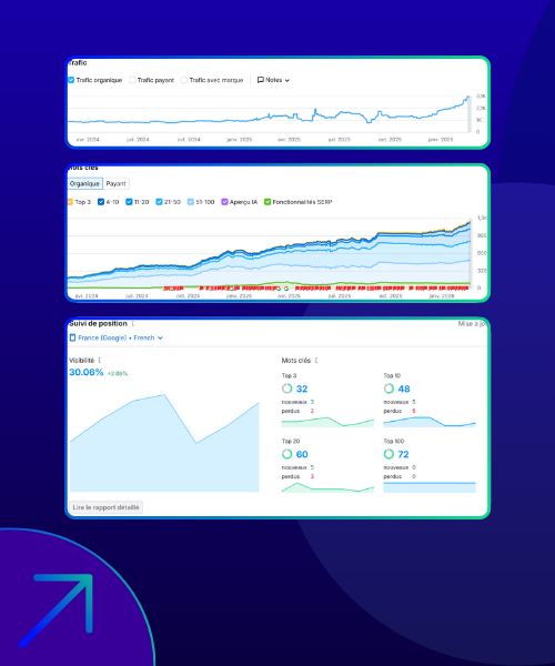 Expert SEO - Résultats